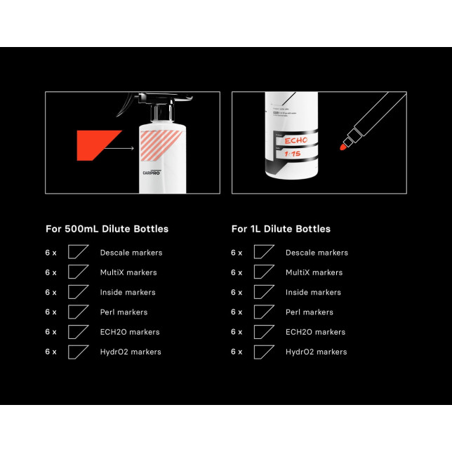 CARPRO Sticker Pack for dilution bottles